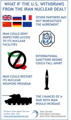  The Iran Deal: A Fragile Hope for Peace and Nuclear Non-Proliferation